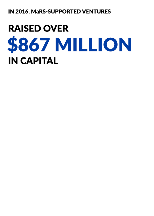 Raised over $867 million in capital